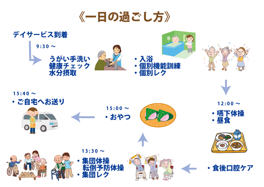 さるびあ一日の過ごし方