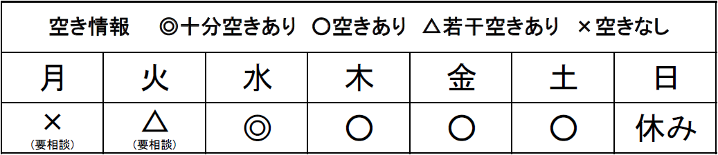 空き情報