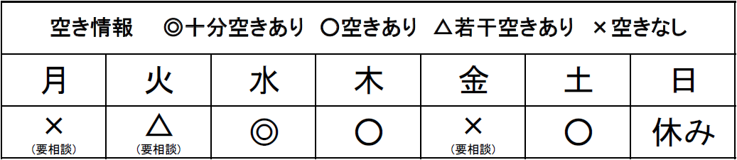空き情報